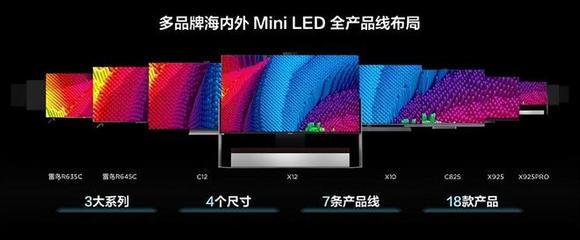 索尼、小米、海信、TCL 2023年高端LED電視市場的多維博弈