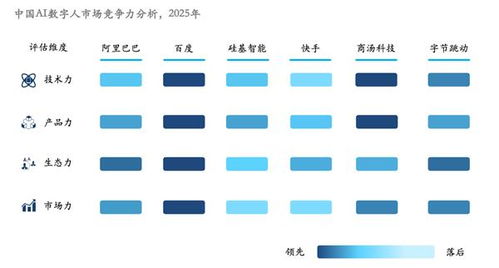 沙利文報告 一鏡摘得數字人雙料第一，數字內容制作服務迎來新標桿