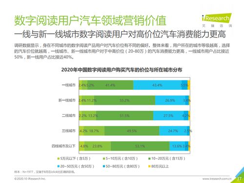 融合與創新 2020年中國數字閱讀產品營銷洞察與數字內容服務新生態